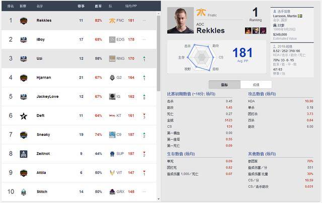 LOL最新一期选手实力排名,RNG彻底跌落神坛