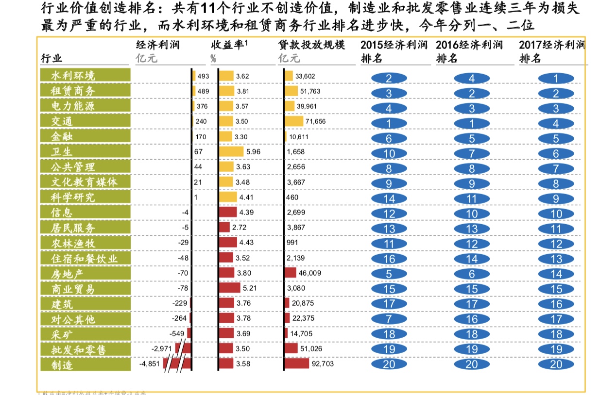 经济利润