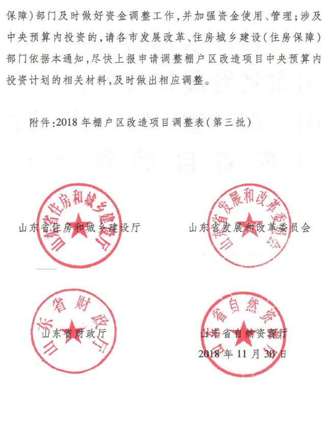 山东2018年第三批棚户区改造调整通知发布,快