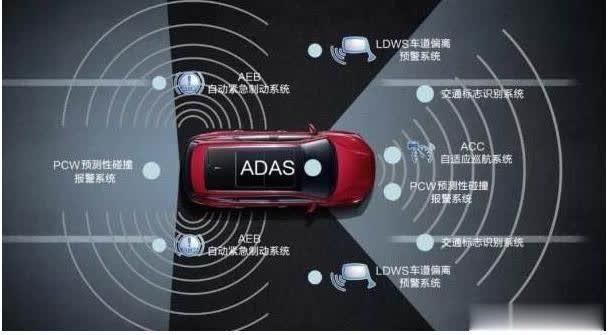 「车圈财技」汽车防撞系统真的靠谱吗？让多年老司机亲身体验告诉你，你就知道