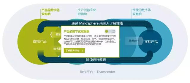 「未来工业互联网」汽车工业4.0落地难，千头万绪从何起？