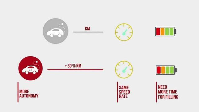 【蛋蛋懂车】电池技术有望提升 Alise将推新一代锂硫电池