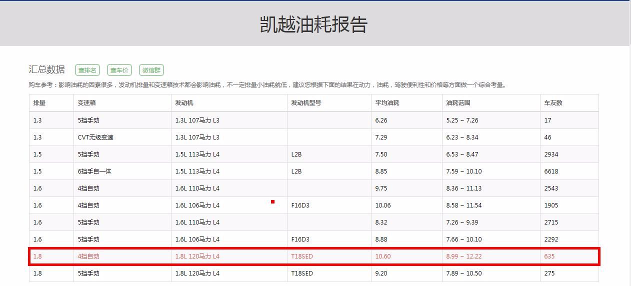 「车314汽车网」谁说发动机排量小就一定省油？老司机就不这样认为