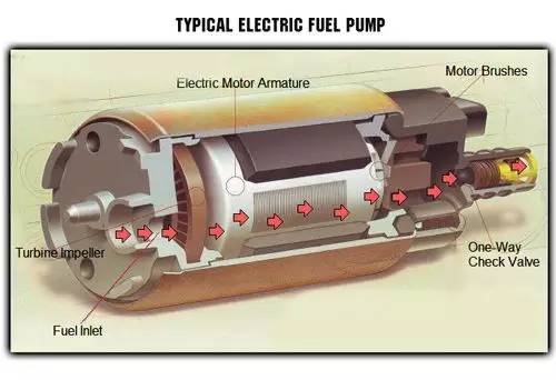 越野e家■汽车油箱结构示意图和工作原理