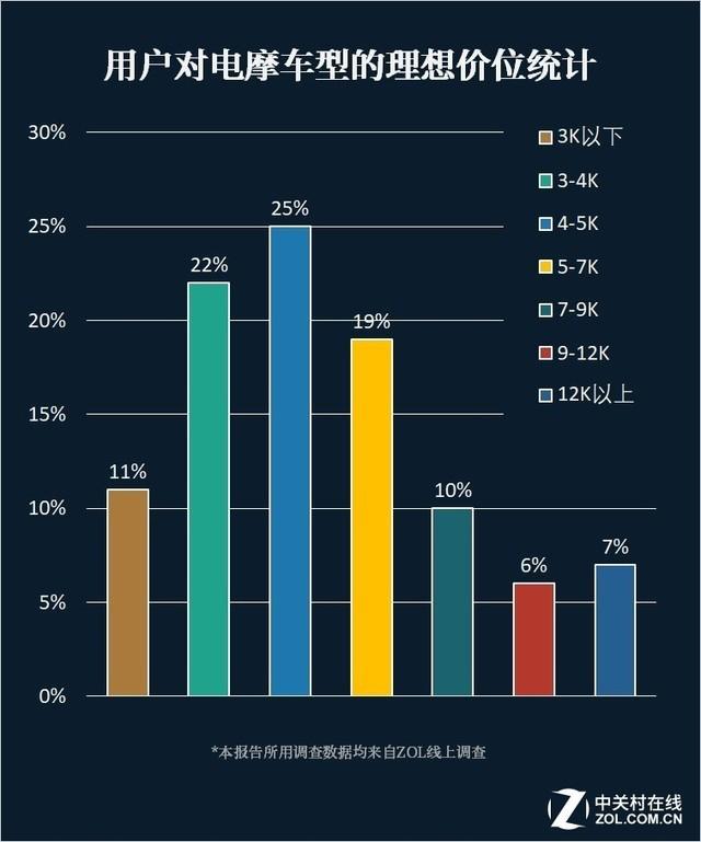 【ZAKER网】买电动摩托车 你最看重哪些方面？