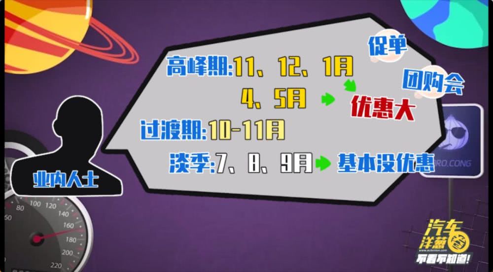 【汽车洋葱圈】4S店绝对不会告诉你的秘密？原来这些时间段买车最便宜！
