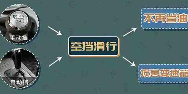 藏车坊@自动挡注意了！这些行为太伤害爱车了
