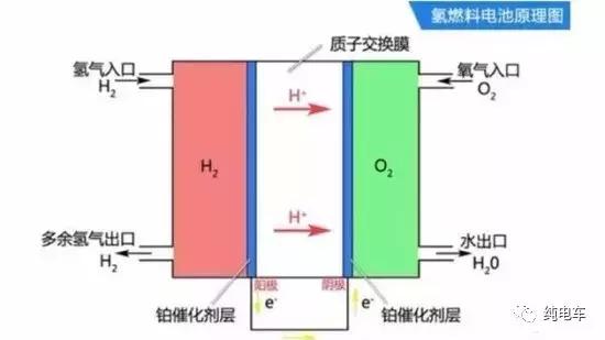 【纯电车EV】各国纷纷布局氢燃料电池 但这种技术真的这么好吗？