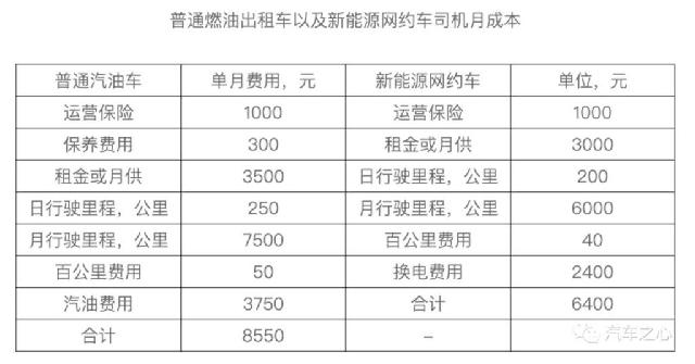 「汽车之心」自动驾驶汽车的寿命只有 4 年？?