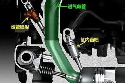 #山西必高之星大同店#汽车发动机三大喷射供油技术，有哪些优缺点，买车如何选择