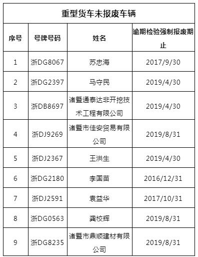 「诸暨在线」诸暨人注意！你正开着的车辆可能已经报废，请及时处理···