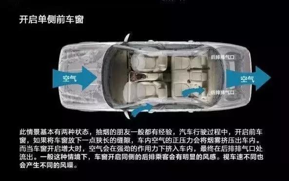 [精品汽车集]车窗这样开，省油！又通风！