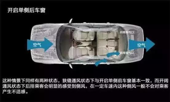 [精品汽车集]车窗这样开，省油！又通风！