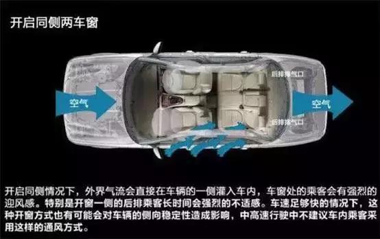 [精品汽车集]车窗这样开，省油！又通风！