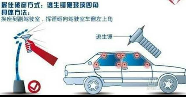 【助力智造2025】幼童被困车内，爸爸拿石头破窗不成，遇到这些情况怎么办？