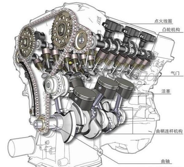 孤独的车轮：汽车冷车启动声音大，这到底是为什么？