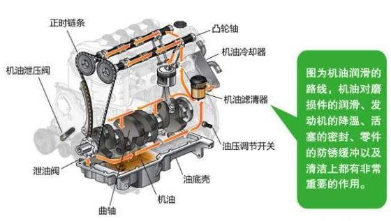 孤独的车轮：汽车冷车启动声音大，这到底是为什么？