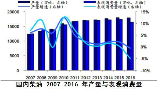 [车技集合]国外畅销的柴油车，国内为何流行不起来？