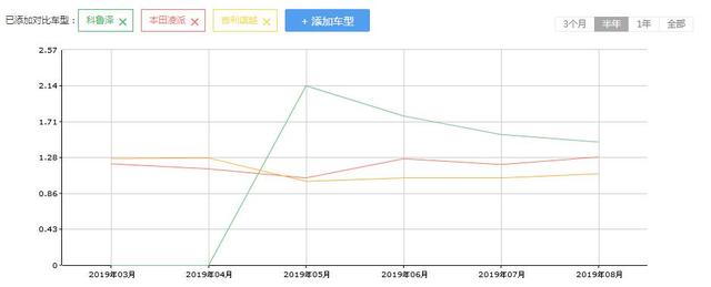 「家有汽车」一片骂声中，三缸车纷纷月销过万，你不认可又有何用？