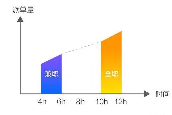 「网约车部落联盟」跑网约车兼职还是全职？哪个收入更高？听听这位老司机怎么说