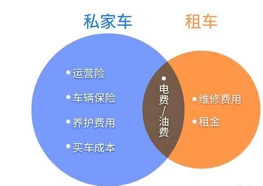 「网约车部落联盟」跑网约车兼职还是全职？哪个收入更高？听听这位老司机怎么说