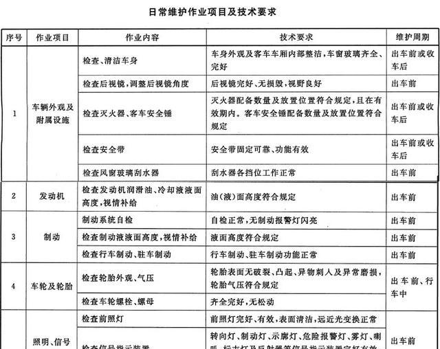 [养车宝典]保养就是换机油？这个想法太简单了，汽车保养的项目多到你想不到