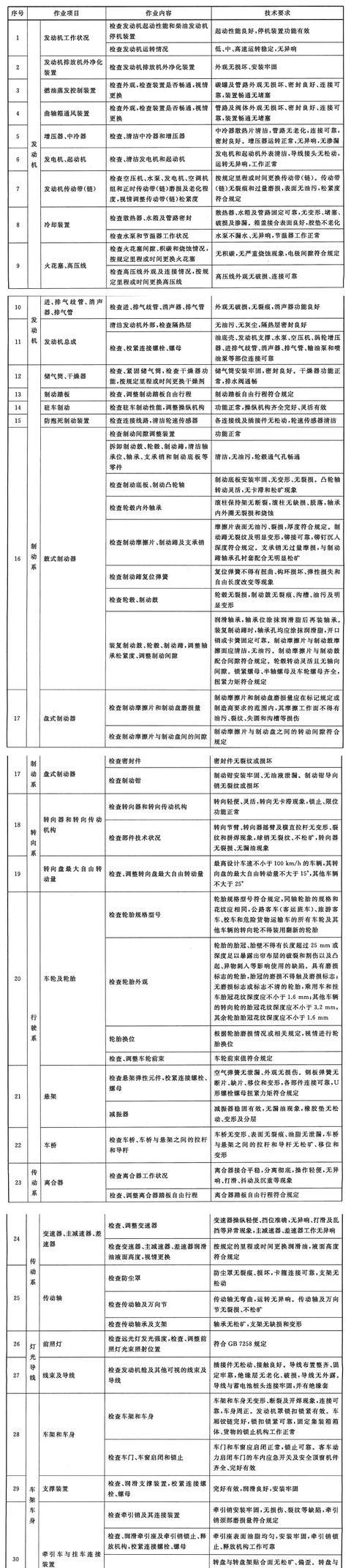 [养车宝典]保养就是换机油？这个想法太简单了，汽车保养的项目多到你想不到