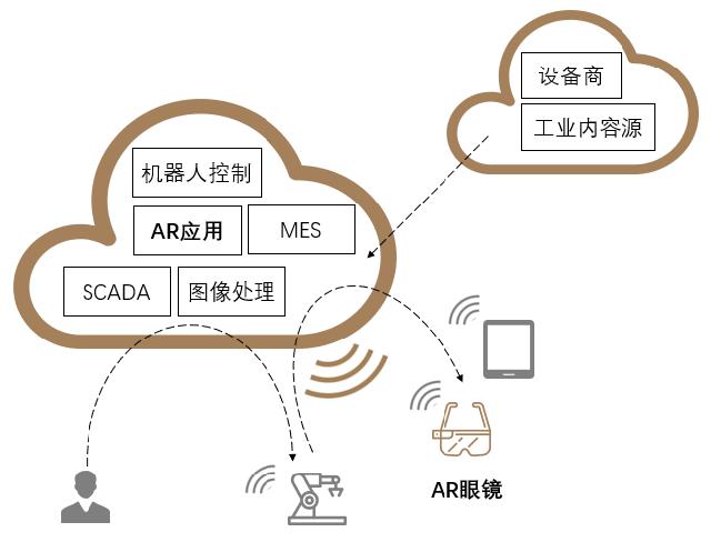 洪泰智造工场：在机器换人时代提升人类的竞争力，智能工厂之AR应用
