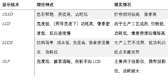 洪泰智造工场：在机器换人时代提升人类的竞争力，智能工厂之AR应用