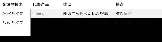 洪泰智造工场：在机器换人时代提升人类的竞争力，智能工厂之AR应用