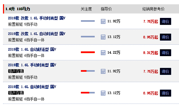 车行易·有车■买手动挡是为驾驶乐趣还是囊中羞涩？网友：有钱难买手波车