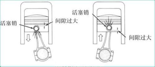 「老侯汽车解析」发动机异响有何特征 如何诊断处理?