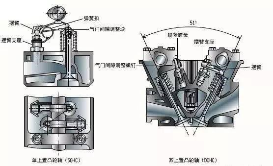 「老侯汽车解析」发动机异响有何特征 如何诊断处理?