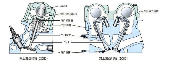 「老侯汽车解析」发动机异响有何特征 如何诊断处理?