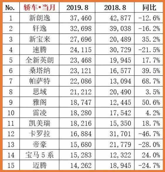 [隔壁老王说车]被国人“捧红”20年，8个月狂甩14万辆，满油跑1000Km