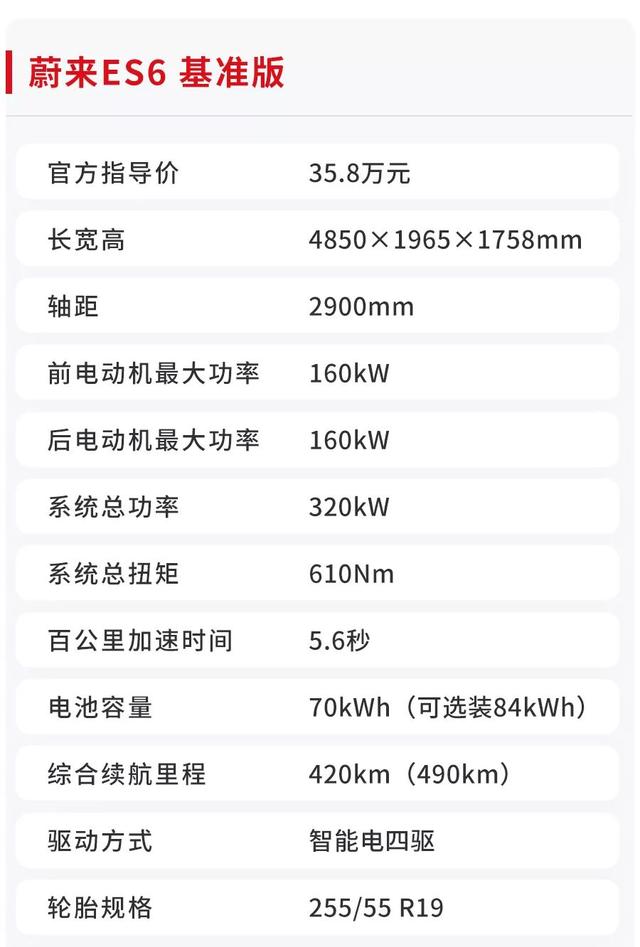 乘车御剑@5.6秒破百，中国最NB中型SUV之一“入门版”来了