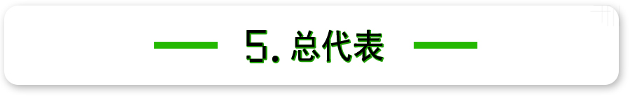 「废写」无论班级还是公司，你所在的团体里总有这样一个人！很准的配置