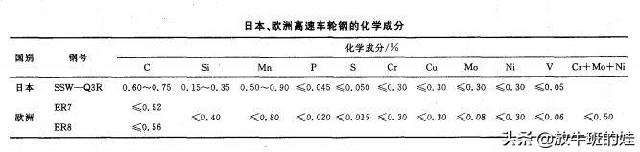 【放牛班的娃】坐过那么多次高铁，你知道高铁车轮有多难造吗？
