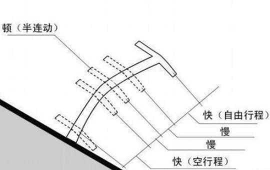 #九零后聊车#停车时，先踩离合还是刹车？老司机：最后强调一次