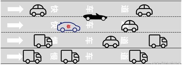「潮人谈汽车」这些安全行车常识，你知道吗？