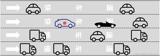 「潮人谈汽车」这些安全行车常识，你知道吗？