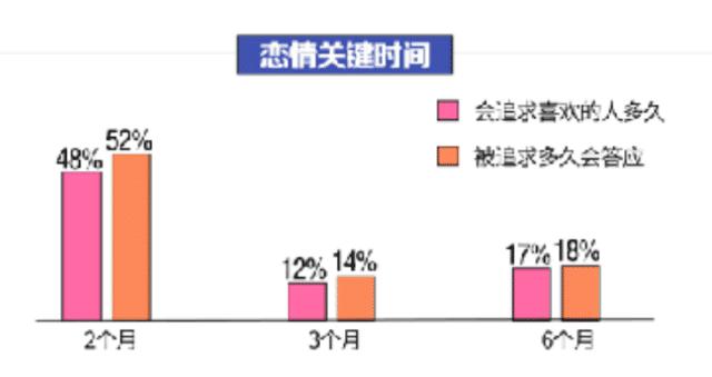 「希希暖情」《新相亲大会》：男生会花多长时间追求女生？不知道会错过爱情的