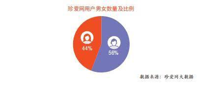 「希希暖情」《新相亲大会》：男生会花多长时间追求女生？不知道会错过爱情的