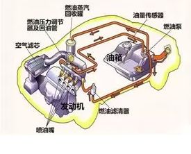 [光明网]警惕！您加过过期的汽柴油吗？