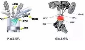 [光明网]警惕！您加过过期的汽柴油吗？