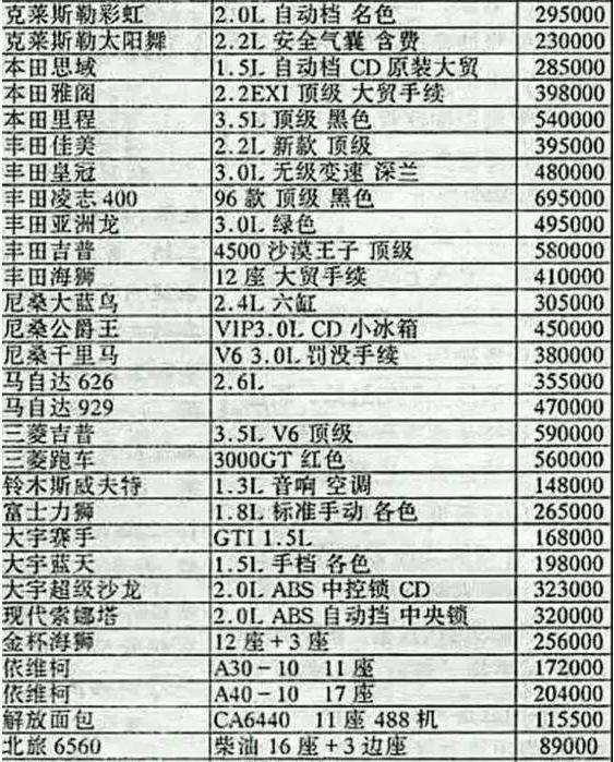 「汽车有点野」汽车为何是身份象征，看一看20年前的车价，发现房子不算什么