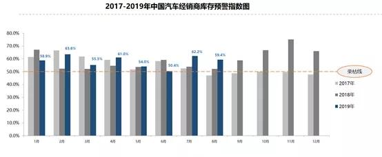 【车界】车市假金九成定局：销量下跌，库存高企，人们都不爱买车了？
