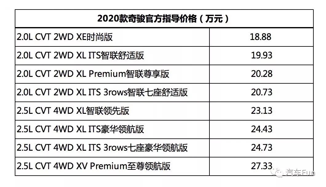 车家号■不服来战！东风日产奇骏六闯无人区之探索宇宙边缘
