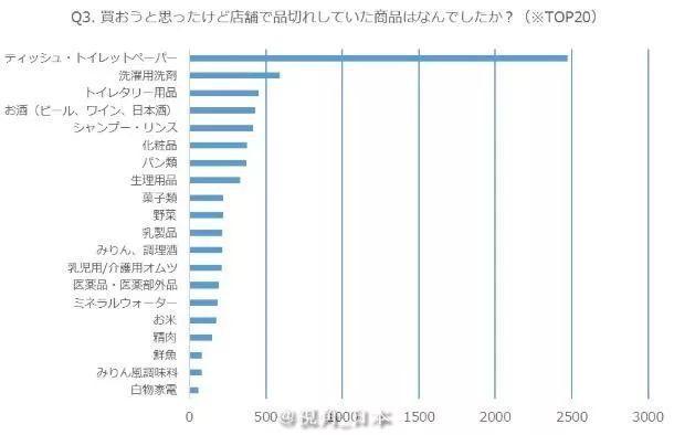 消费税增长前..人最想买的和断货最多的生活品是？& 东京新宿站质问乘客的道德心
