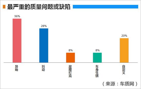 「标叔说车」喜提领克02才一个月，就同时出现了4个故障灯，车主后悔不已